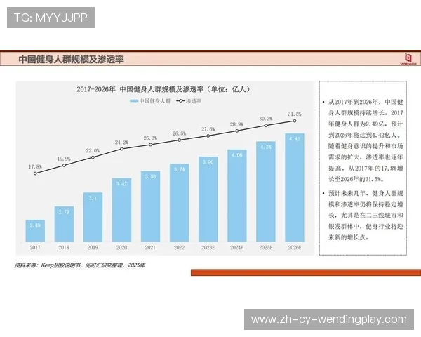高端健身器材报价行情及市场趋势分析